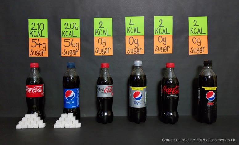 Diet Soft Drinks Health Risks Of Artificially Sweetened Fizzy Drinks And Sodas 